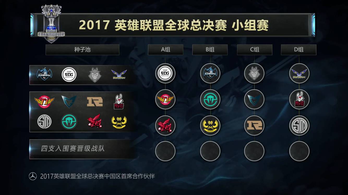 通过前15